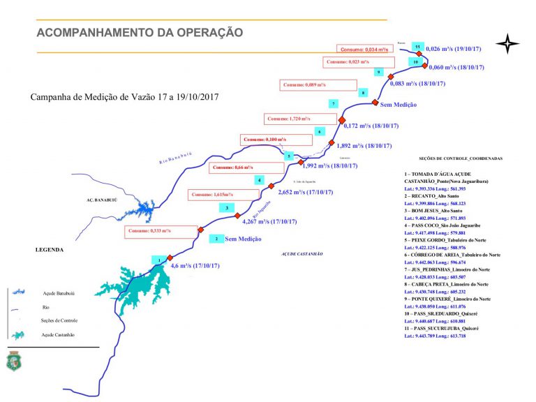 Campanha de Medição de Vazão no rio Jaguaribe – Outubro/2017