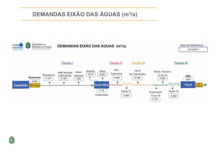 Vazão por Trecho do Eixão das Águas – Outubro/2017