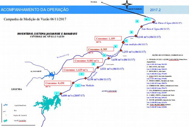 Campanha de Medição de Vazão no rio Jaguaribe – Novembro/2017